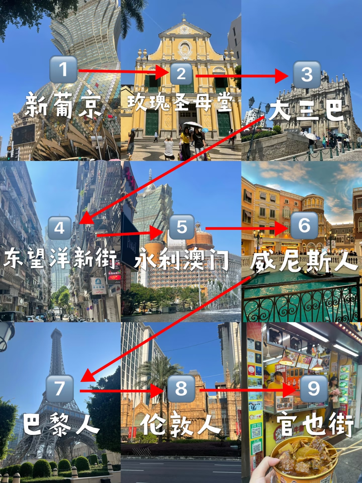 通览路线图